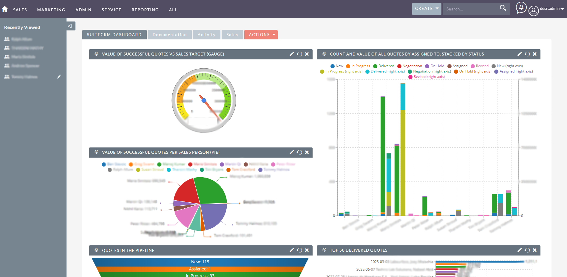 Screenshot of SuiteCRM dashboard with automated sales outcomes