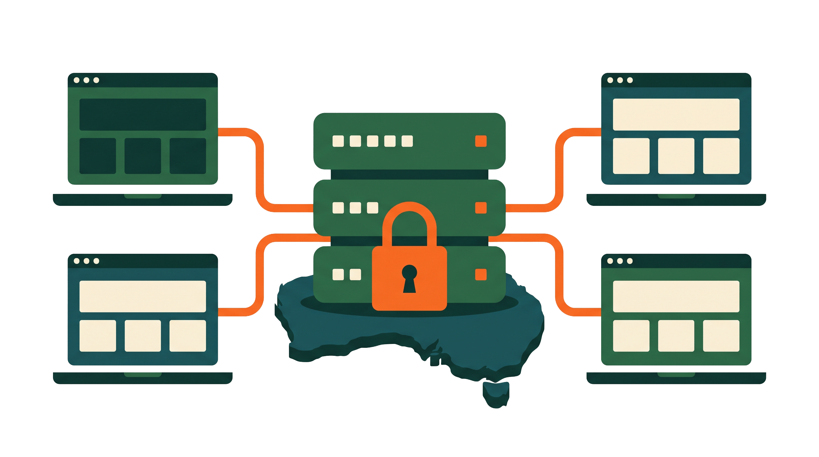 Padlocked server stack standing on an outline of Australia, connected to four website screens